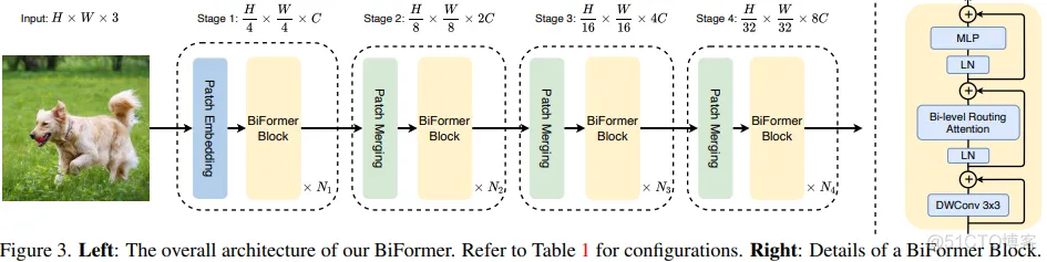 yolov5的PCB缺陷检测，引入CVPR 2023 BiFormer_YOLO_19